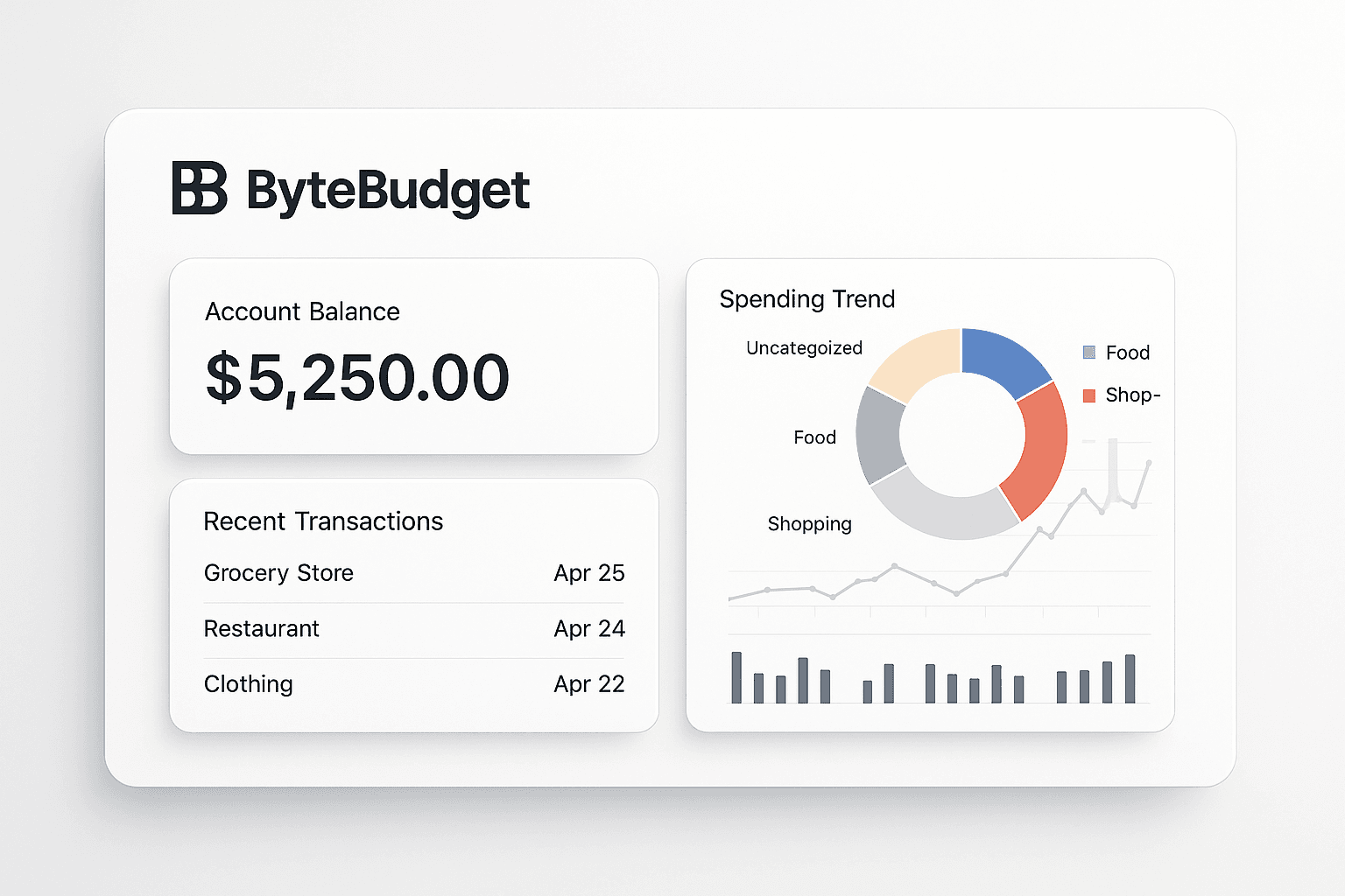 Budget tracking App