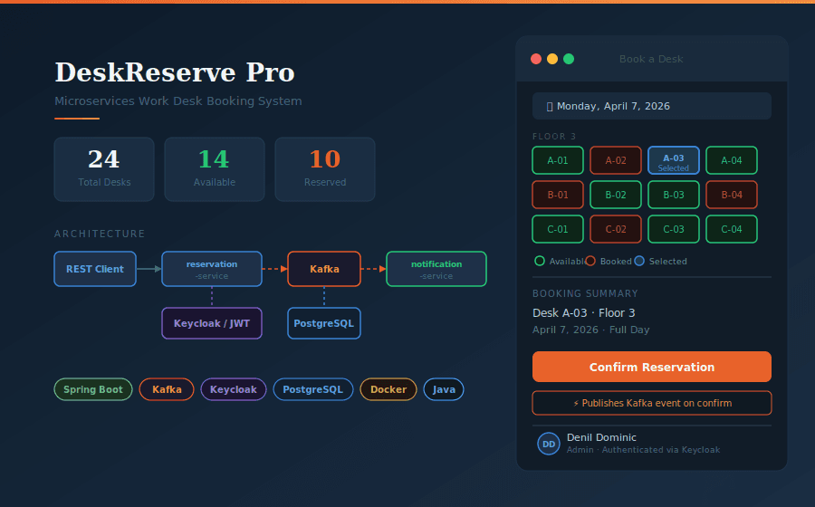 Work Desk Reservation System